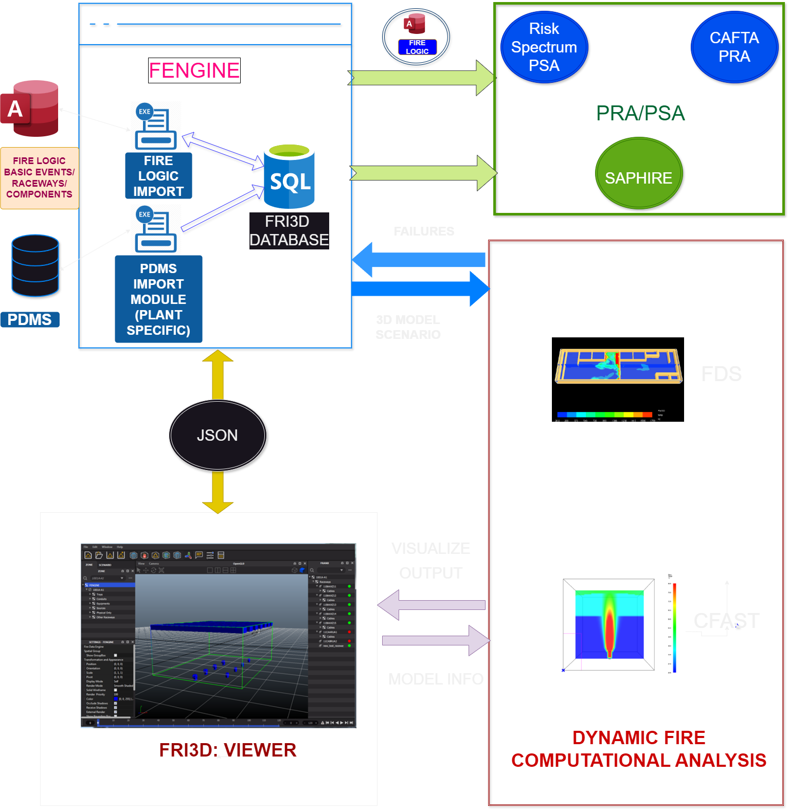 FRI3D Relationship Chart