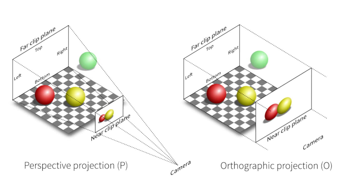 Introduction to the basics of the 3D Materials “3D controls #1” by