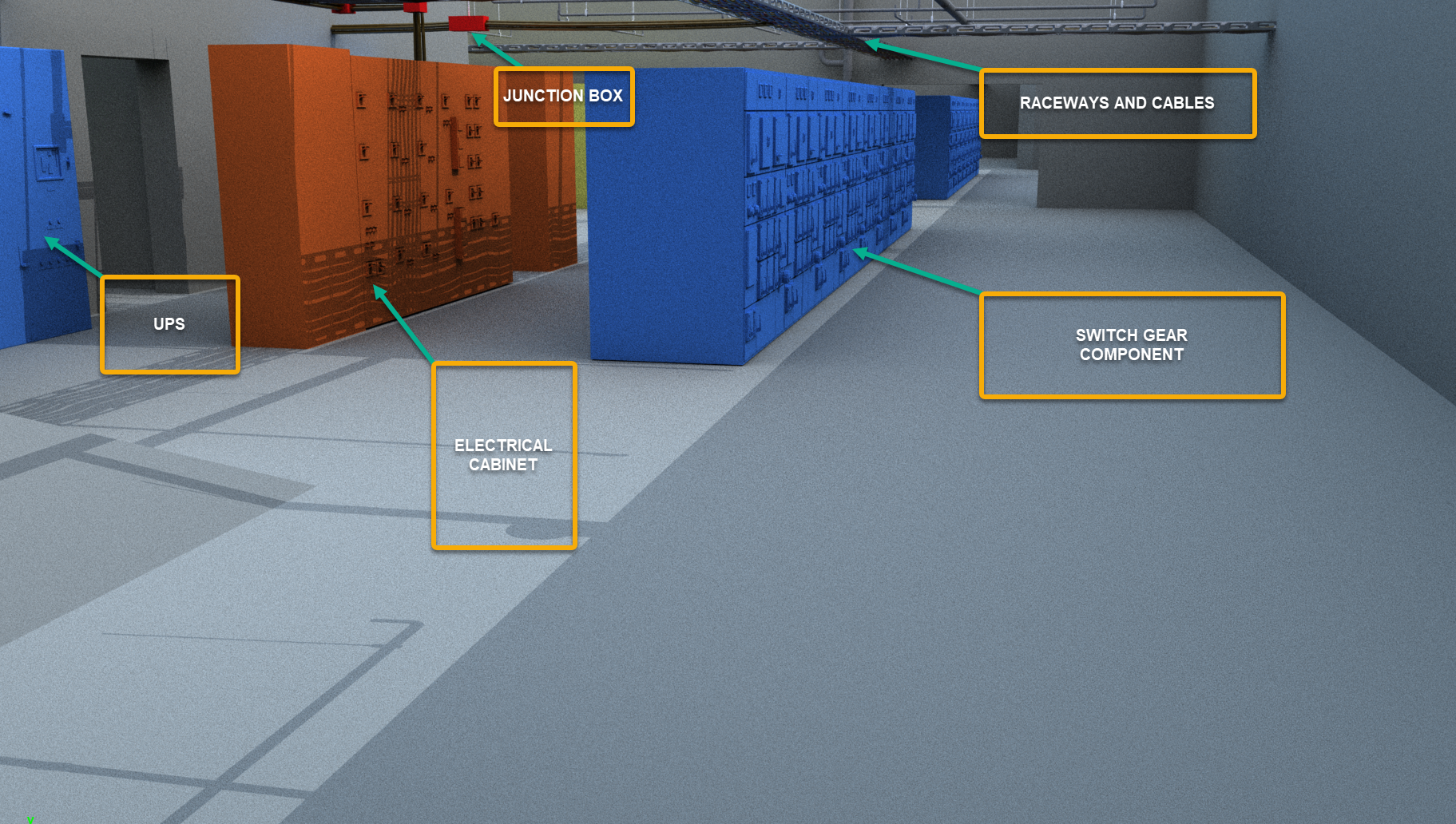 3D Objects Switch Gear